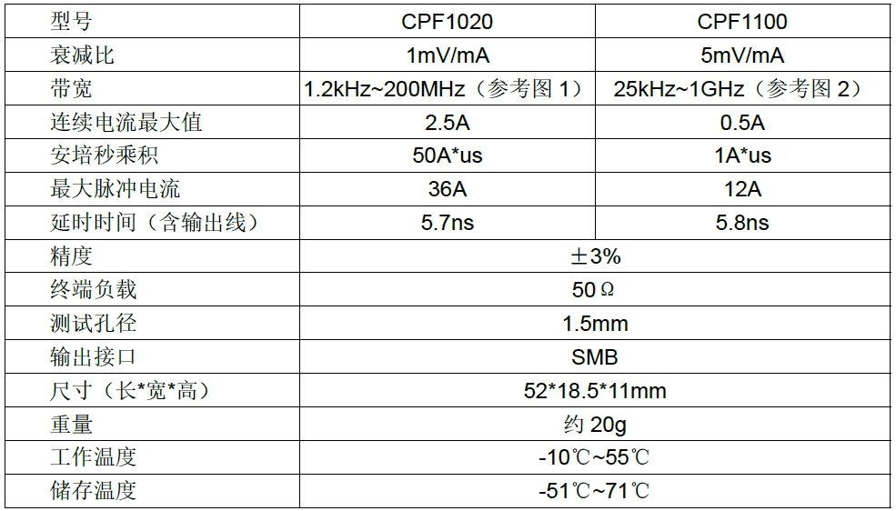 高频交流电流探头CPF1020+CPF1100规格参数宇捷弘业