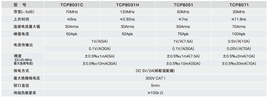 高频交直流电流探头TCP8000系列一规格参数