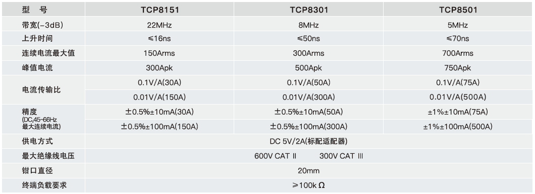 高频交直流电流探头TCP8000系列一规格参数