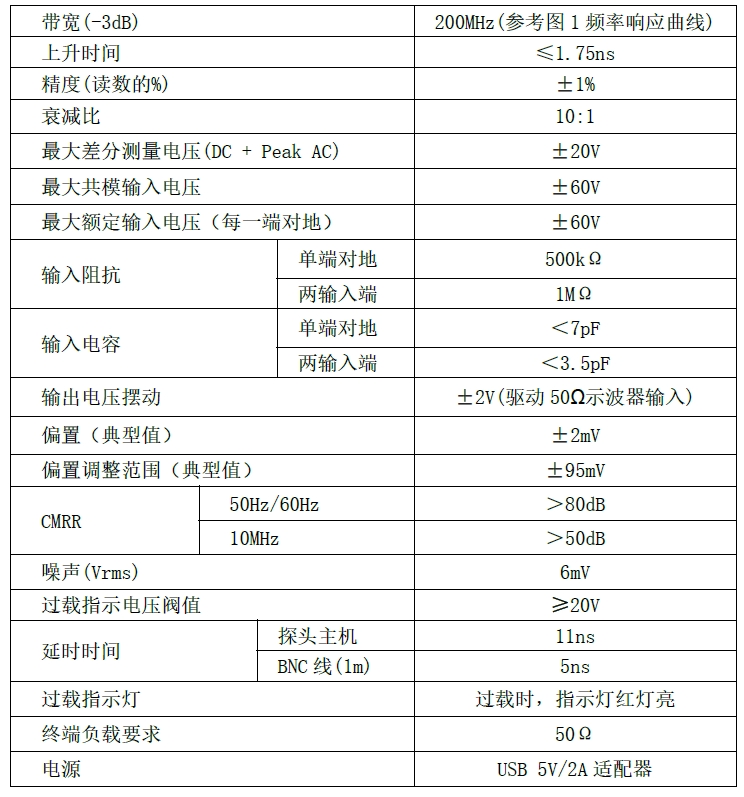 高频低压差分探头DP6021电气规格宇捷弘业