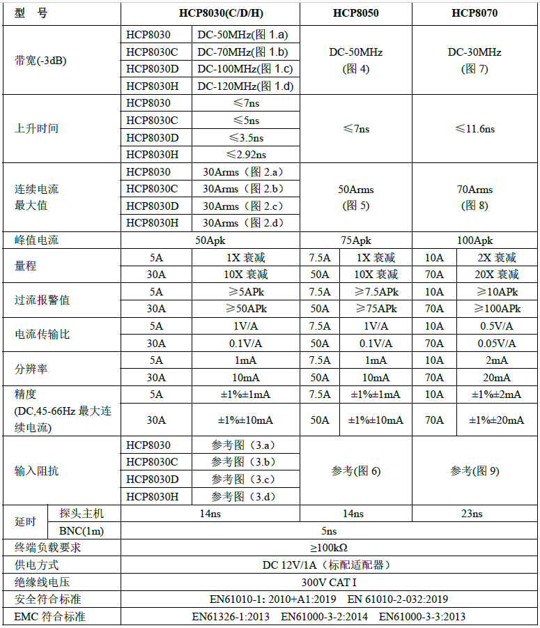 高频电流探头HCP8000系列规格参数