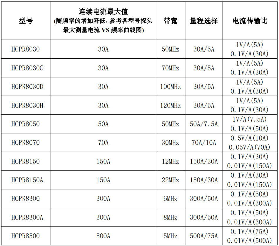 高频电流探头HCPR8000规格参数宇捷弘业