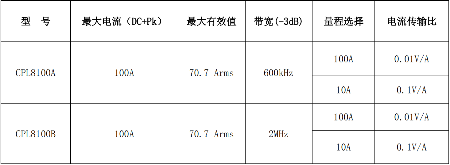 CPL8100A/B低频电流探头(AC/DC)100A/600kHz宇捷弘业