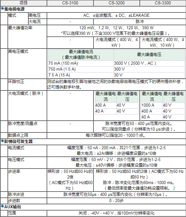 半导体特性曲线图示仪 CS-3000系列