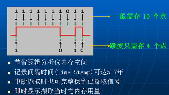 逻辑分析仪