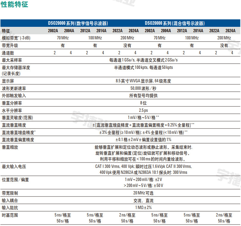 示波器DSOX2012A
