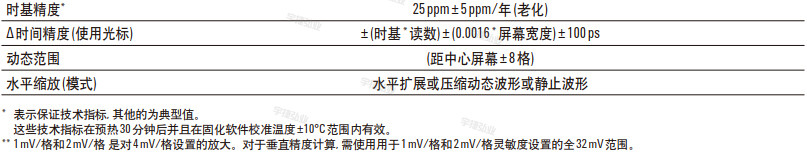 示波器DSOX2012A