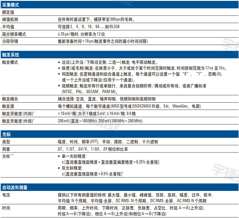 示波器DSOX2012A