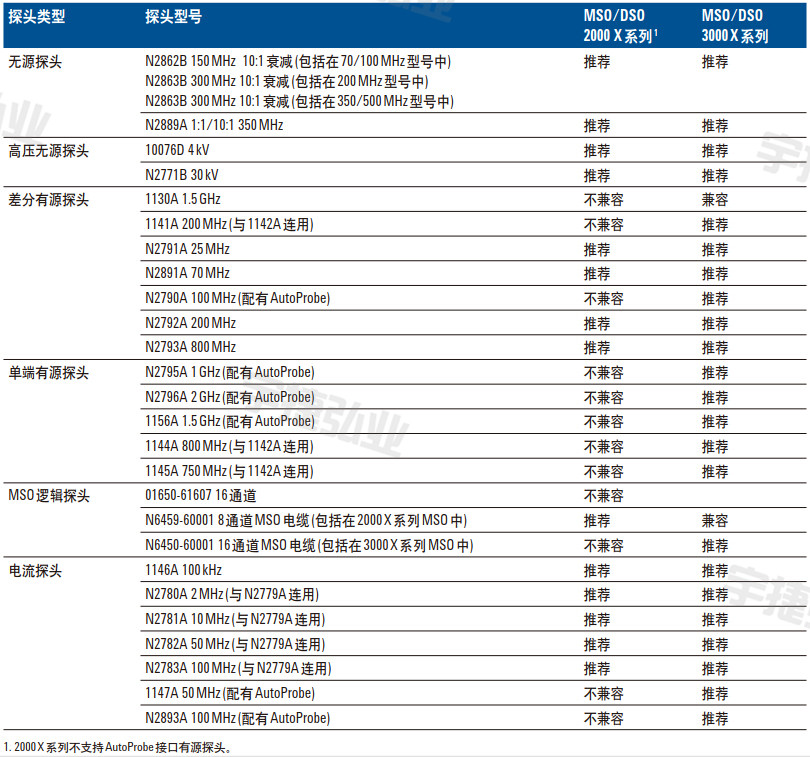 示波器DSOX2012A