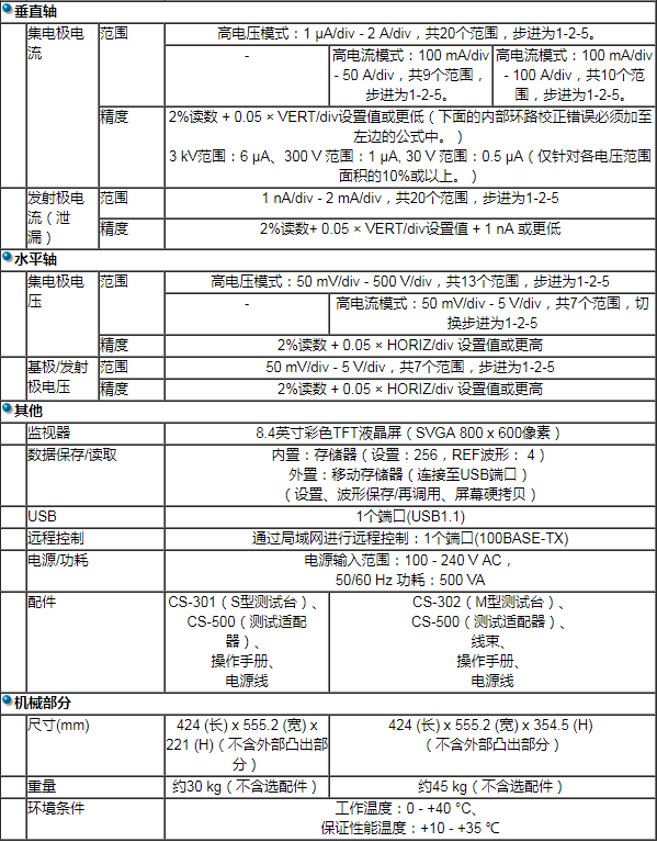 半导体特性曲线图示仪 CS-3000系列
