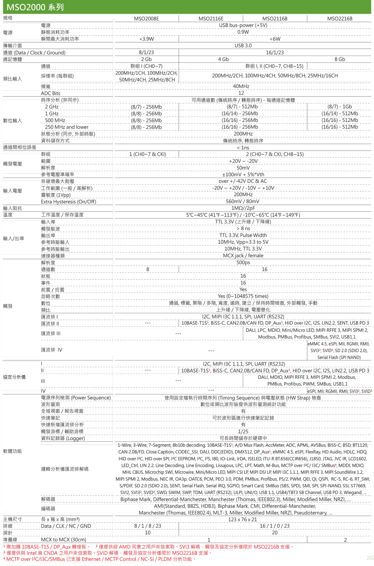 3in1逻辑分析仪+协议分析仪+示波器MSO2000系列规格参数宇捷弘业