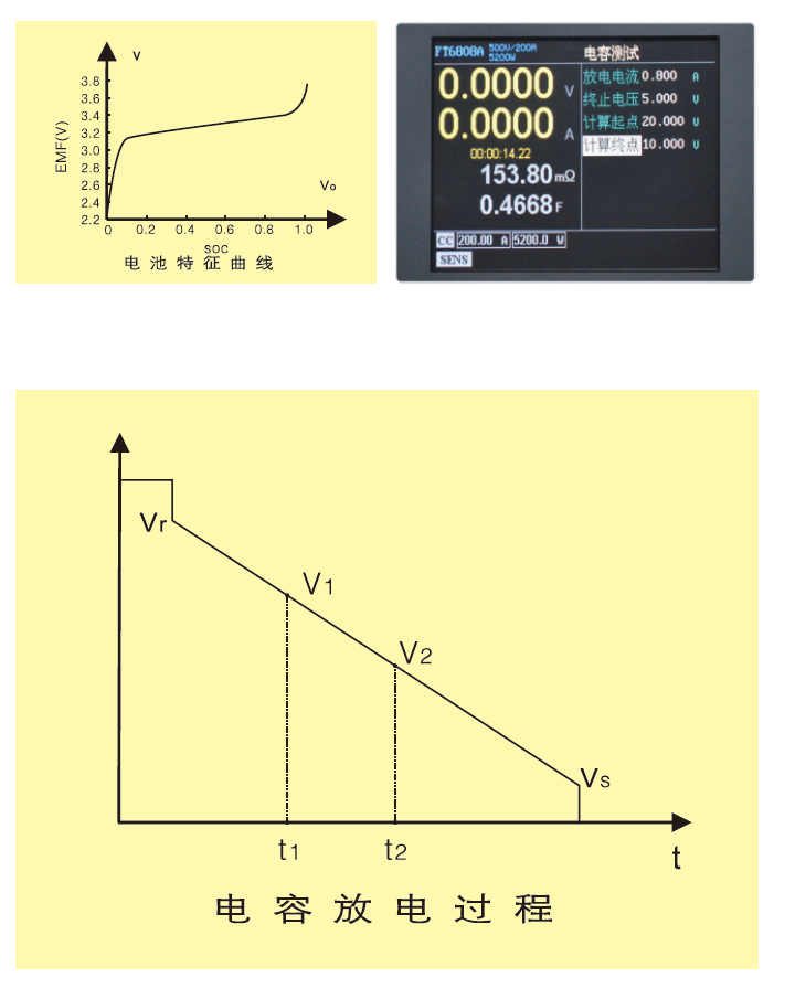 大功率直流电子负载FT6800系列