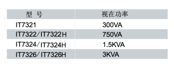 可编程交流电源IT7300系列