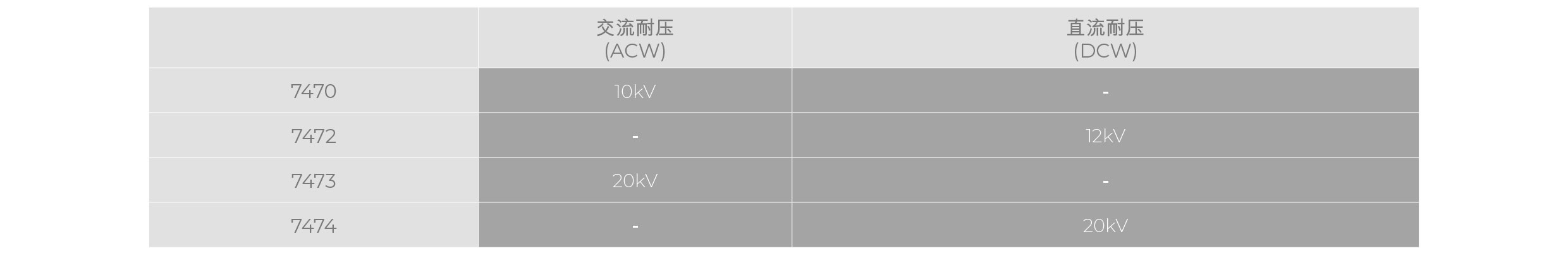 华仪eec耐压测试仪7470系列功能选型宇捷弘业