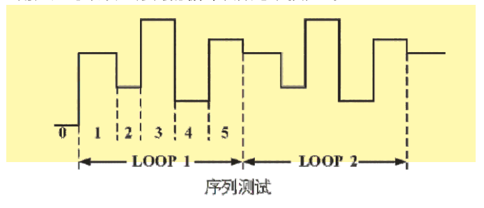 大功率直流电子负载FT6800系列