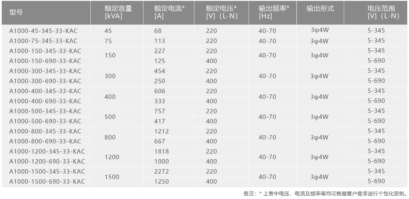 A1000系列可回馈交流模拟电网电源规格参数宇捷弘业