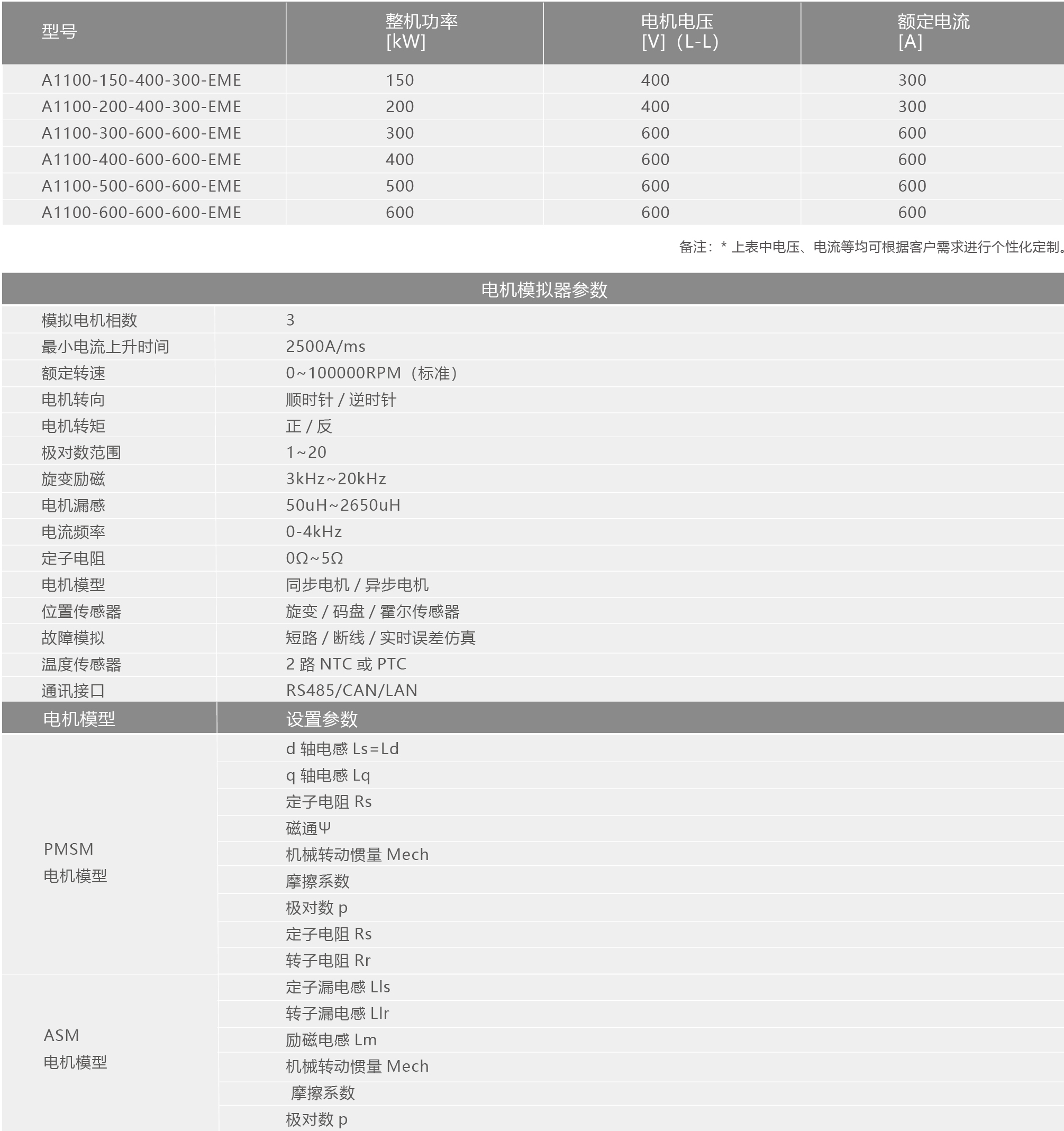 A1100系列电机模拟器规格参数宇捷弘业