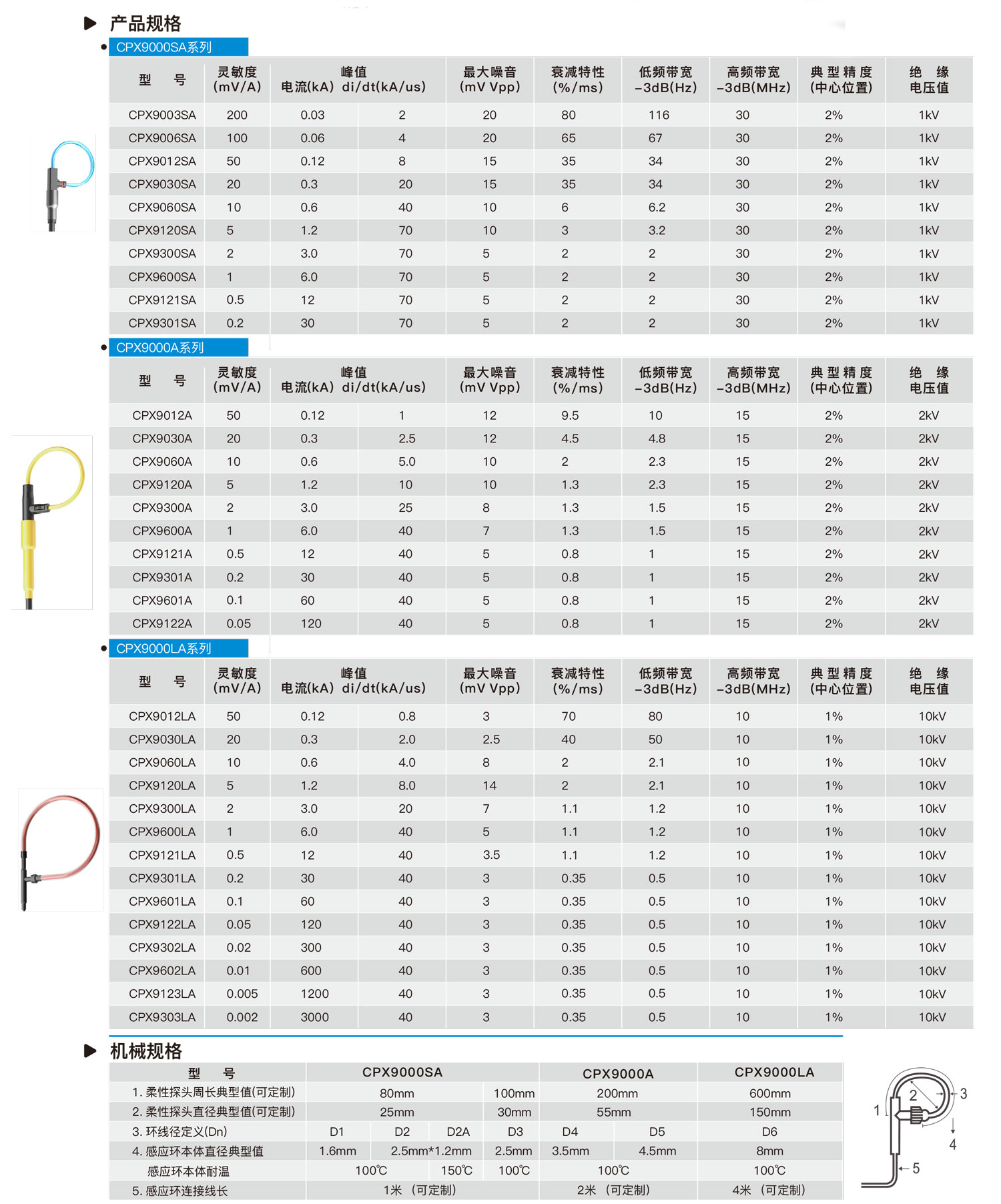 AC高频柔性电流探头CPX9000A规格参数宇捷弘业