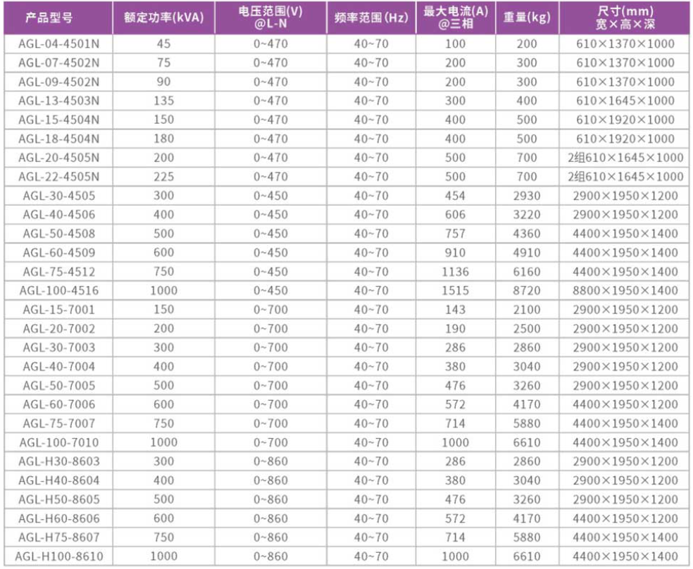 AGL回馈型交流源载一体机系列规格参数