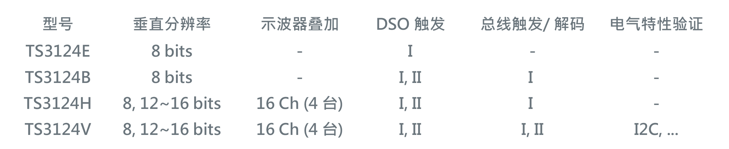 Acute数字存储示波器TS3000_DSO型号宇捷弘业
