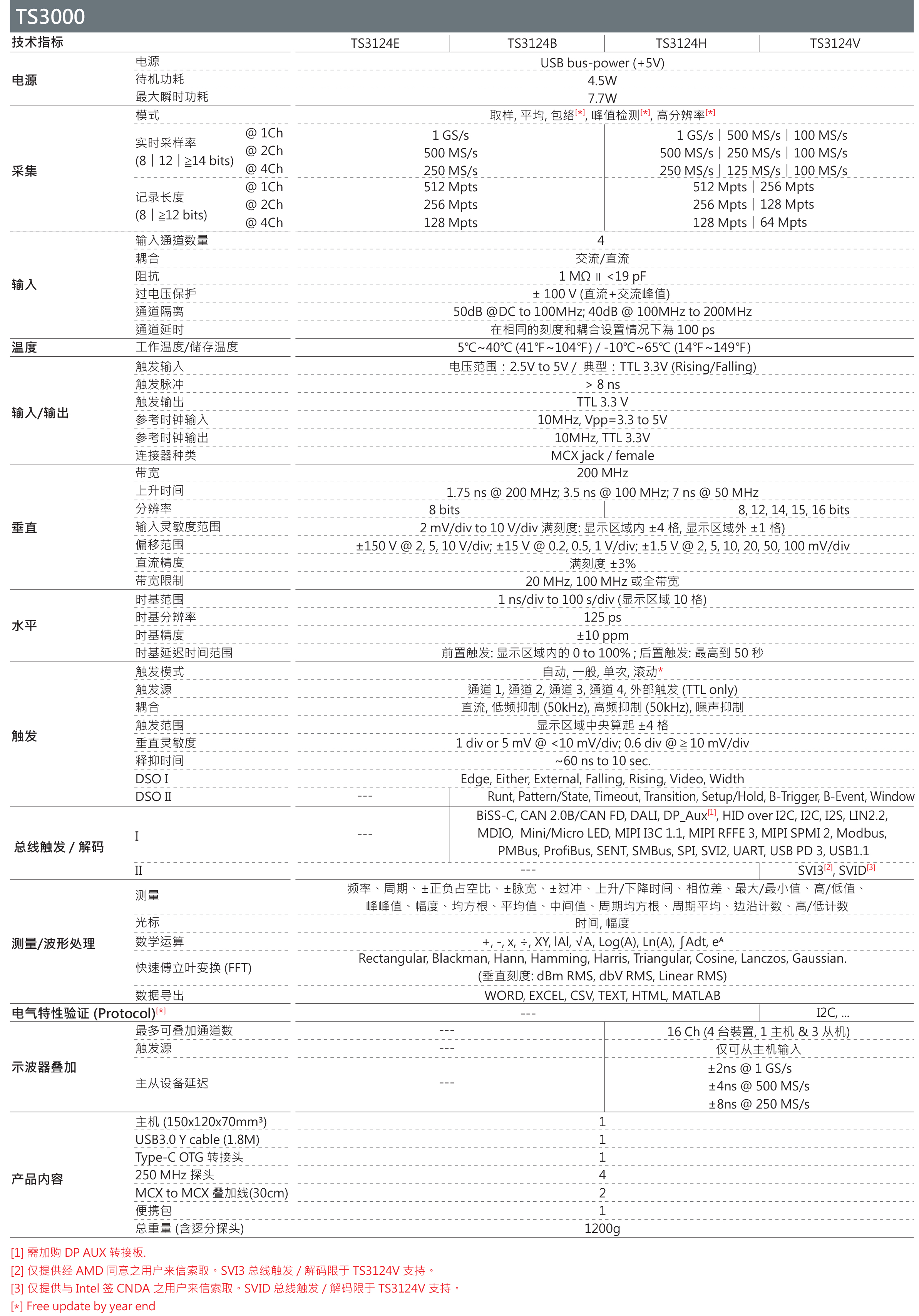 Acute数字存储示波器TS3000_DSO规格参数宇捷弘业