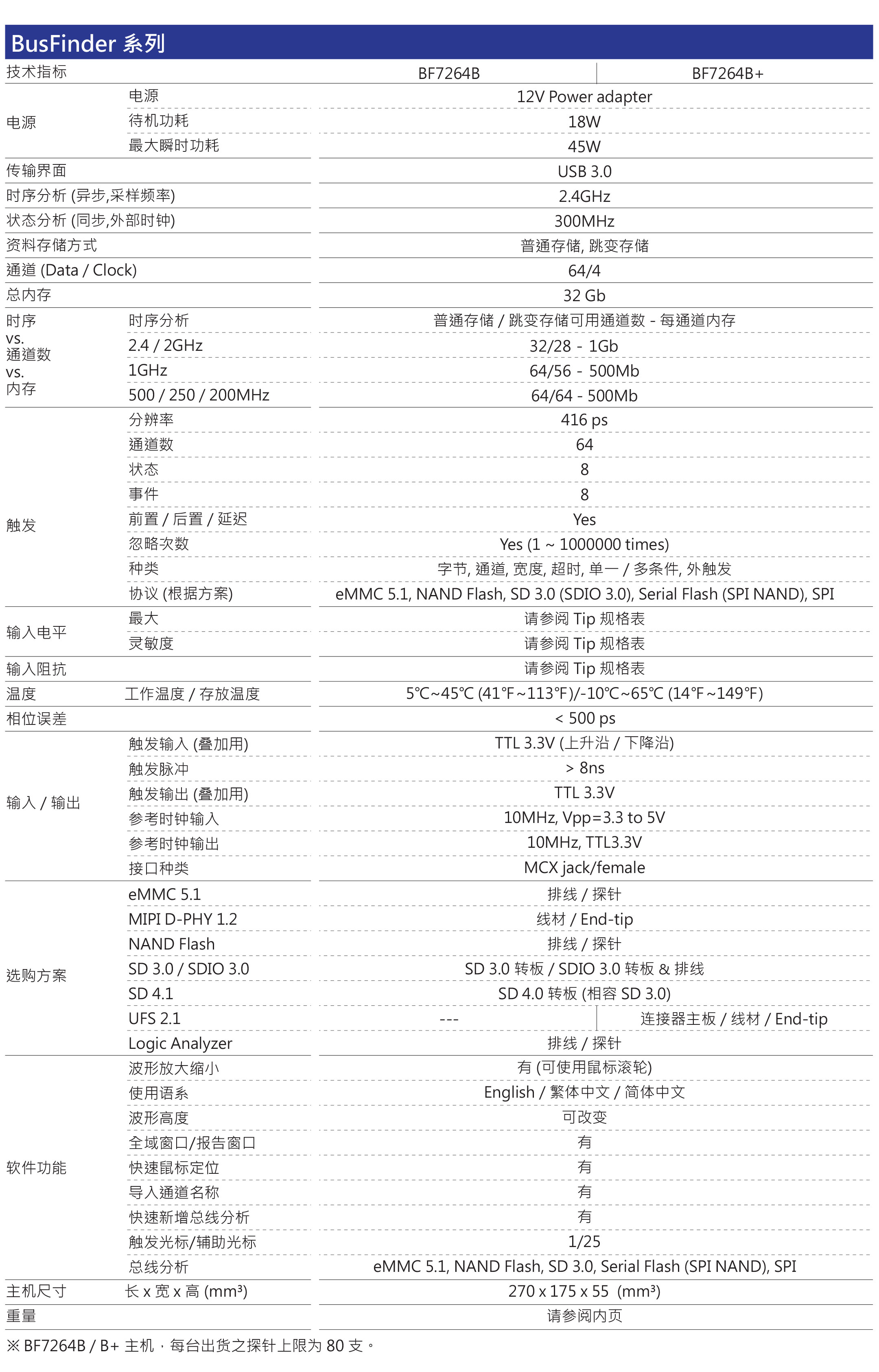 Acute_protocol_analyzer_logic_analyzer_BF7264B规格参数宇捷弘业