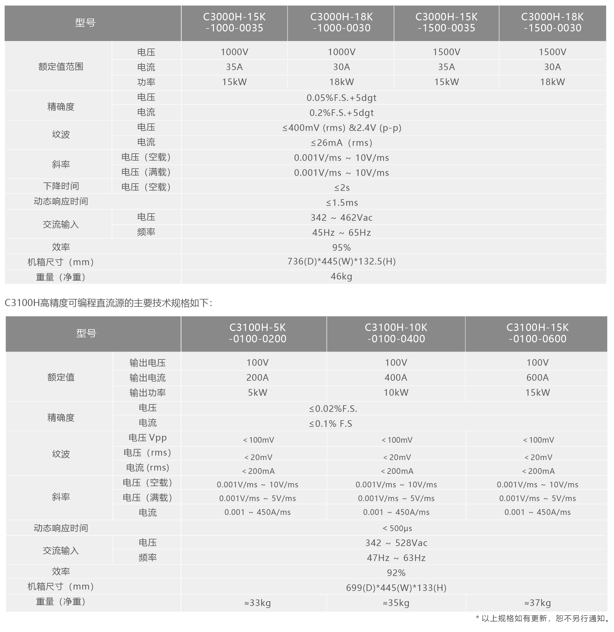 C3000H+C3100H系列高精度可编程直流电源规格参数宇捷弘业
