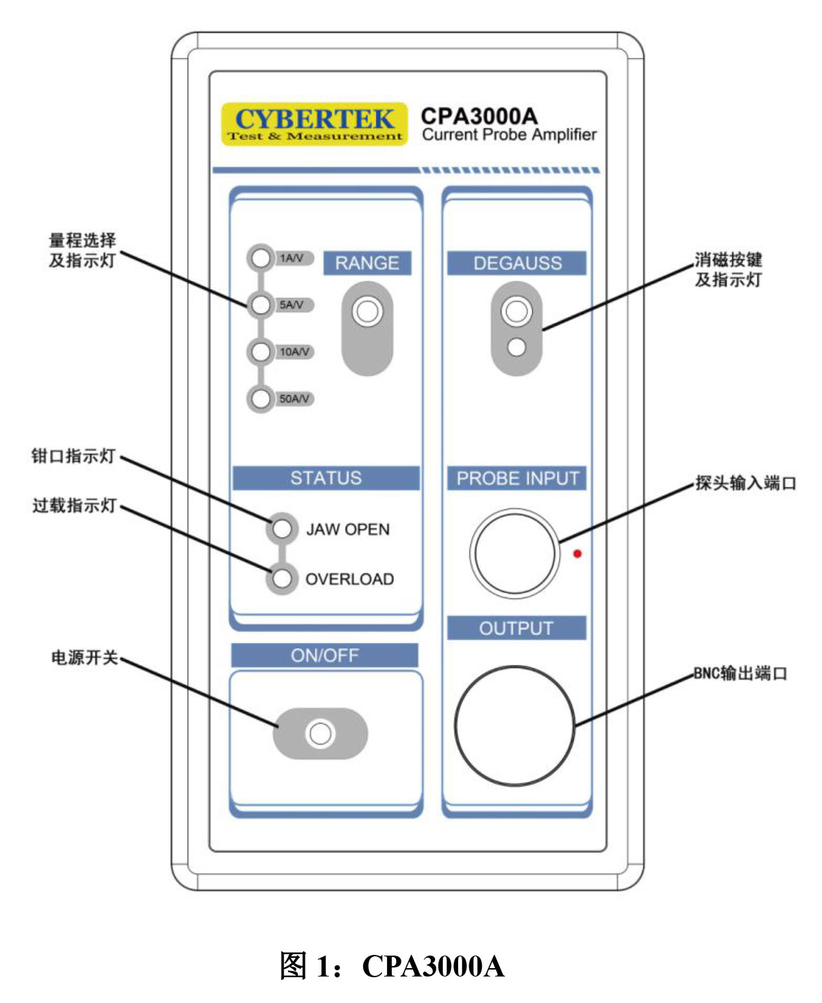CP3000/CP4000系列高频电流探头放大器面板说明宇捷弘业