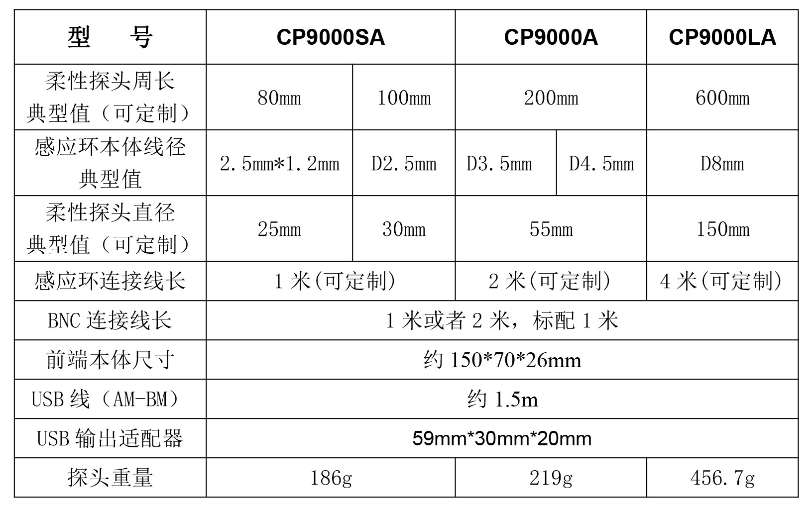 CP9000A系列-AC高频柔性电流探头机械规格宇捷弘业