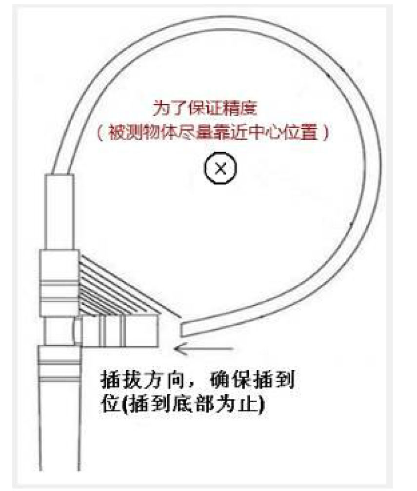 CP9000A系列-AC高频柔性电流探头注意事项宇捷弘业