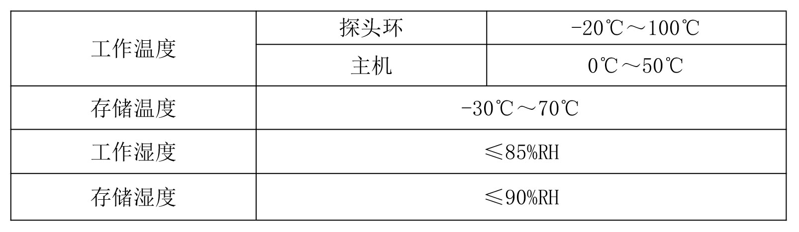 CP9000A系列-AC高频柔性电流探头环境特性宇捷弘业