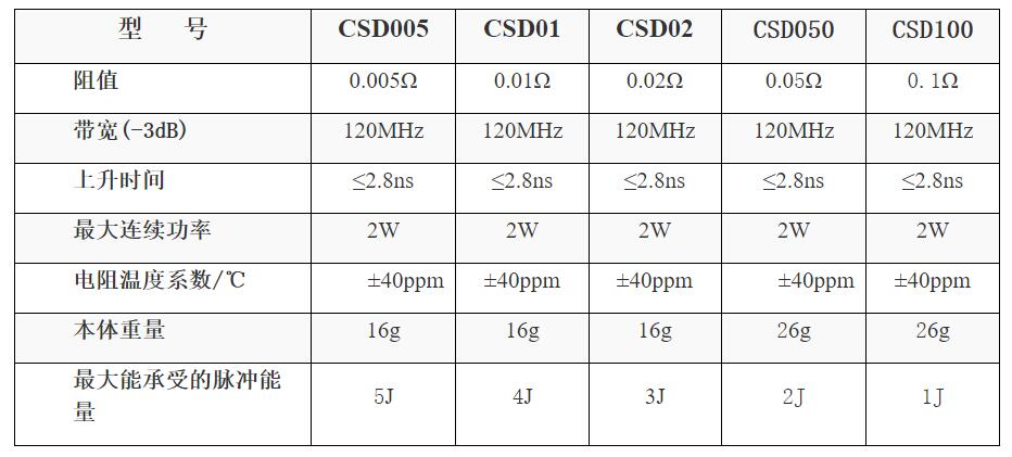 同轴分流器CSD系列规格参数宇捷弘业