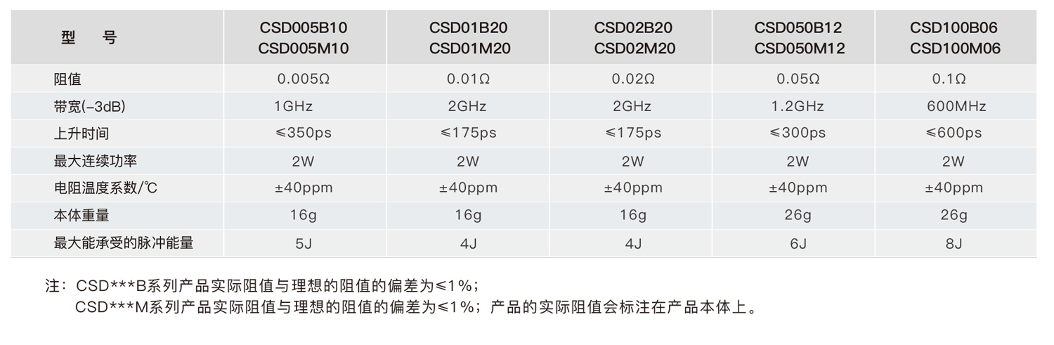 CSD系列规格参数宇捷弘业