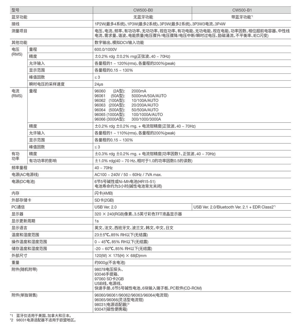 电能质量分析仪CW500宇捷弘业