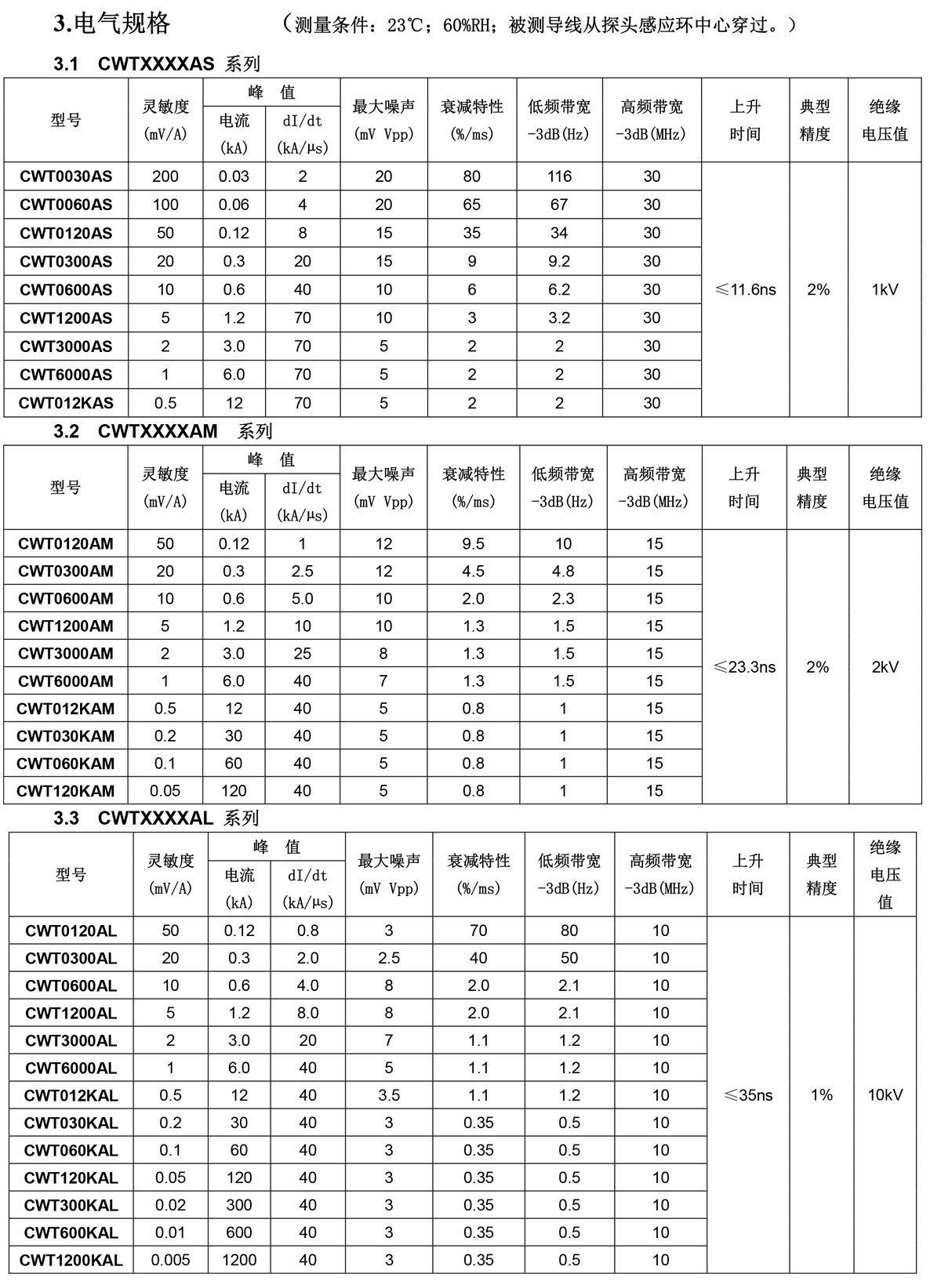 CWTXXXXA系列-AC高频柔性电流探头型号表