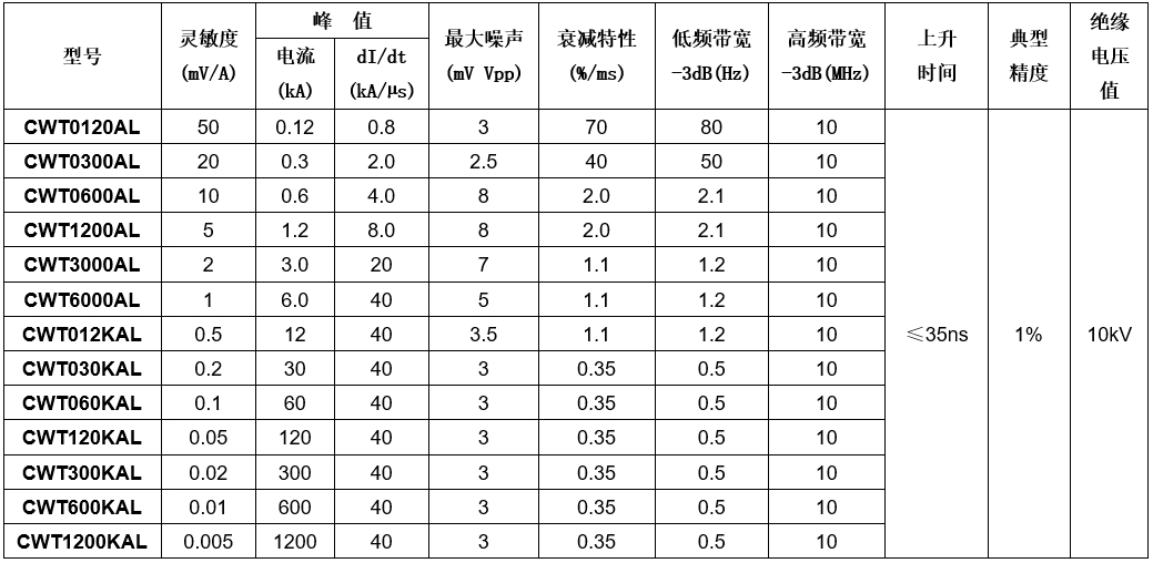 知用柔性探头CWTXXXXAL系列升级版规格参数宇捷弘业