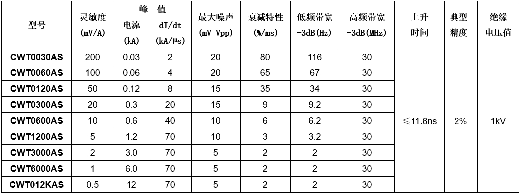 知用柔性探头CWTXXXXAS系列升级版规格参数宇捷弘业 