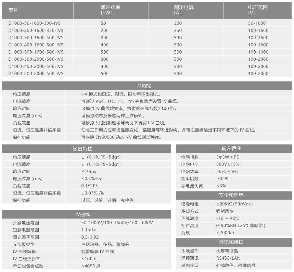 D1000系光伏阵列IV模拟器规格参数宇捷弘业