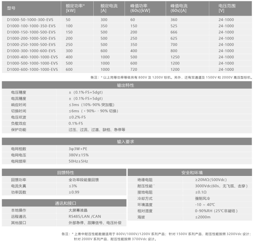 D1000系列电池模拟器规格参数宇捷弘业