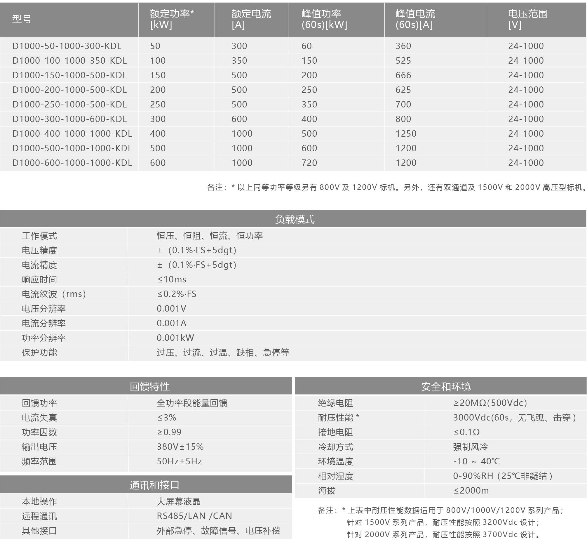 D1000系列直流回馈式电子负载规格参数宇捷弘业
