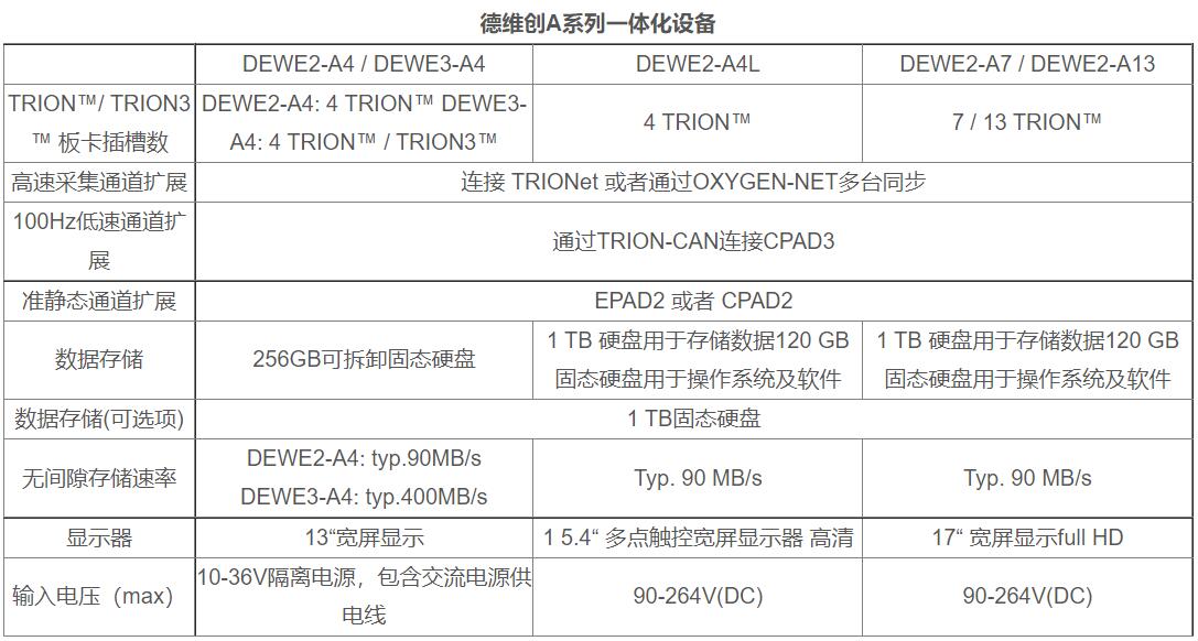 德维创DEWETRON便携式数据采集系统DEWE2-A4L规格参数宇捷弘业