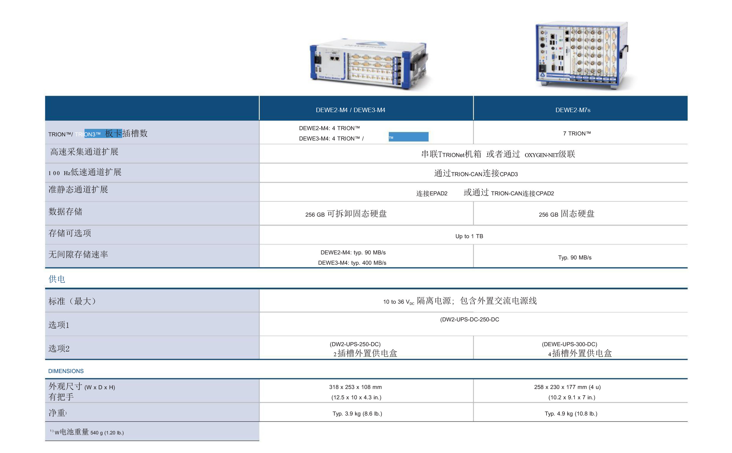 德维创DEWETRON便携式高速多通道数据采集系统DEWE3-M4规格参数宇捷弘业