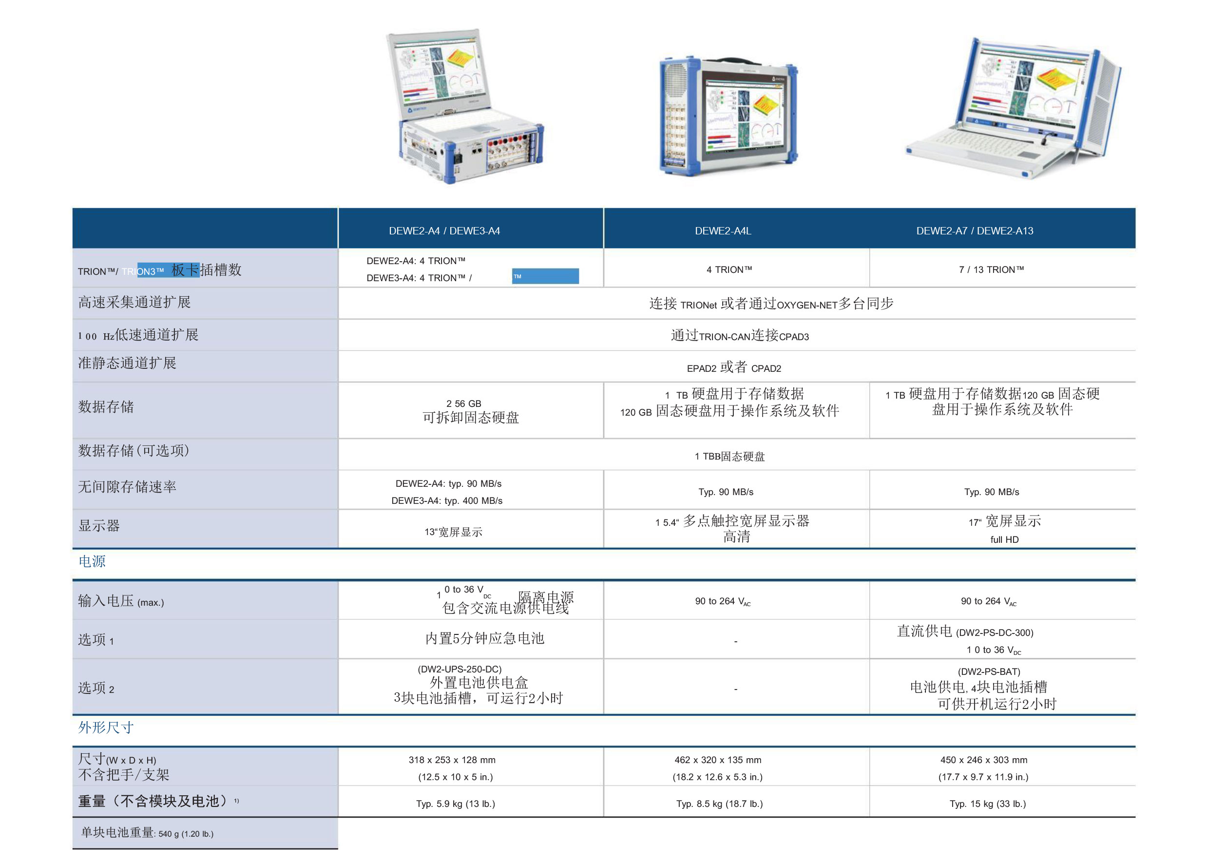 德维创DEWETRON高速便携式多通道数据采集系统DEWE3-A4规格参数宇捷弘业