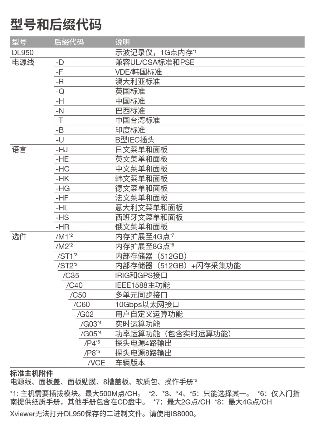 示波记录仪DL950宇捷弘业