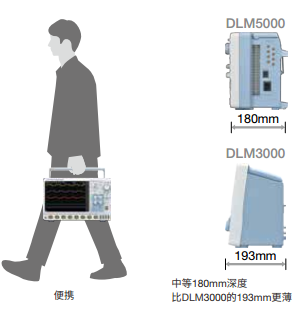 横河示波器DLM5000-【宇捷弘业】1