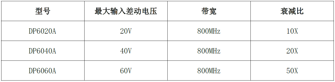 DP6020A6040A6060A高频低压差分探头简要说明