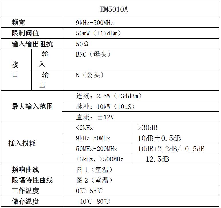 宇捷弘业传导测试经济型解决方案EM5010A规格参数