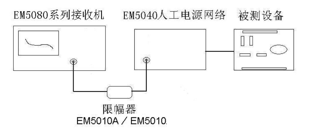 限幅器EM5010A使用示意图宇捷弘业