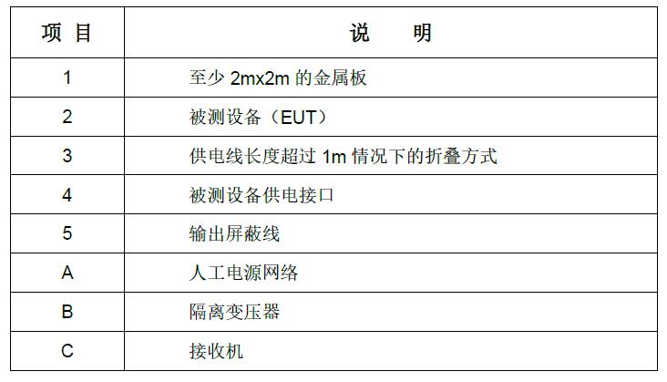 EM5040DT传导测试平台搭建2