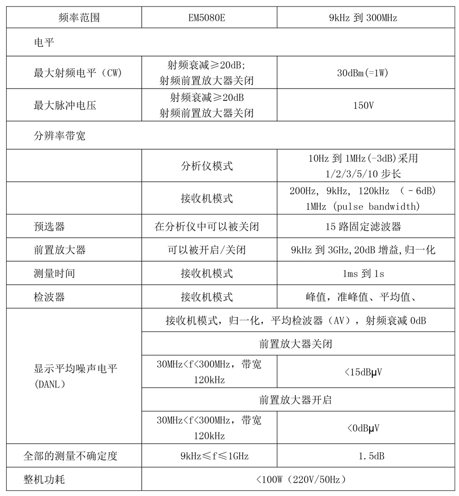 宇捷弘业传导测试经济型解决方案EM5080E规格参数